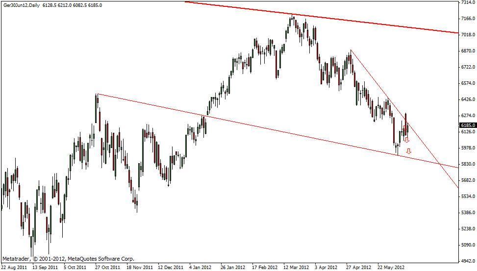 dax_12.06.gif