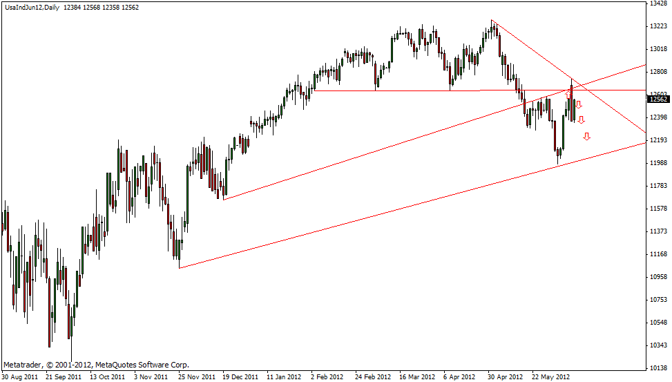 dow_12.06.gif