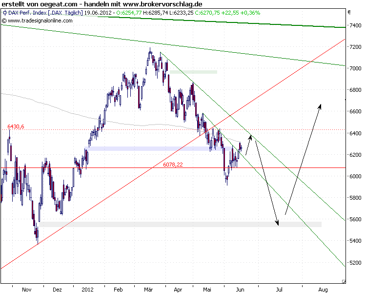 dax-19-6-weg.png