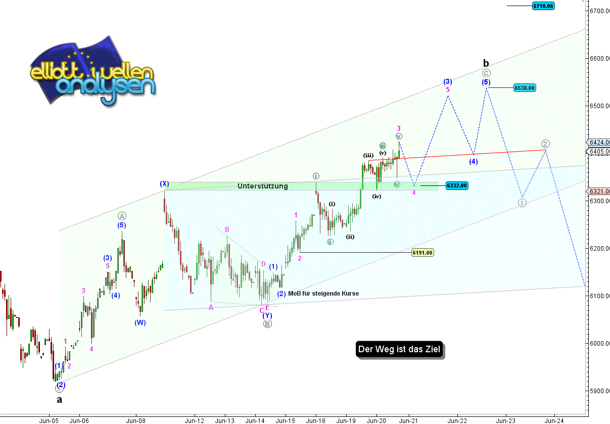 20120620 DAX Tiedje Hourly.png