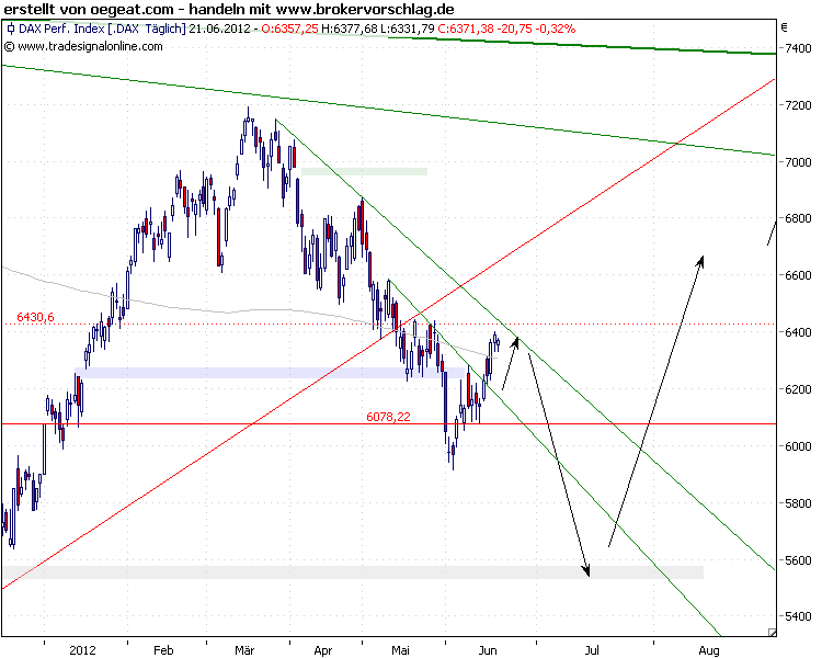 dax-index-21-6-2012.png