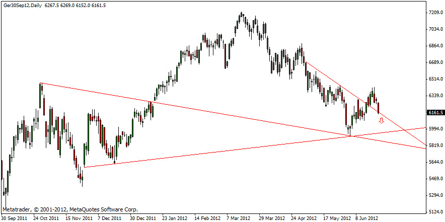 dax_25.06-1.gif