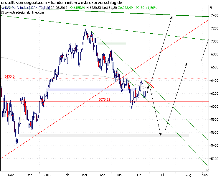 dax-index-27-6.png