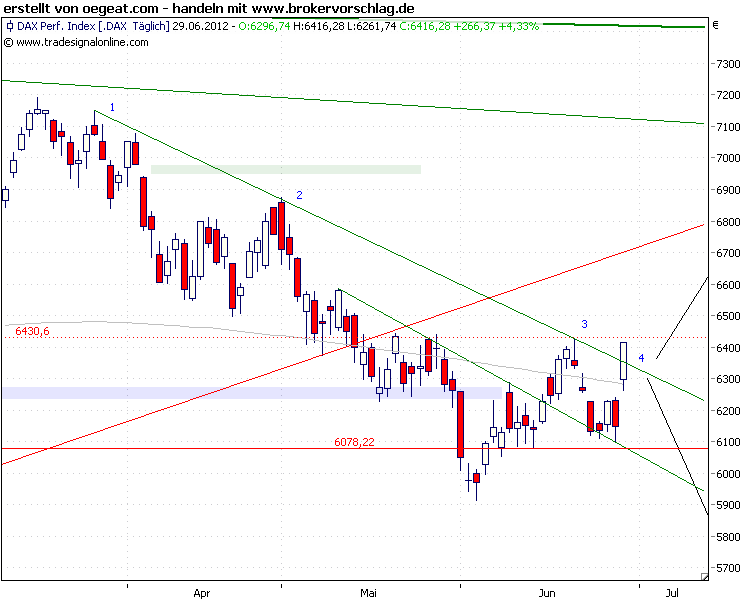 dax-index-29.6-2012.png
