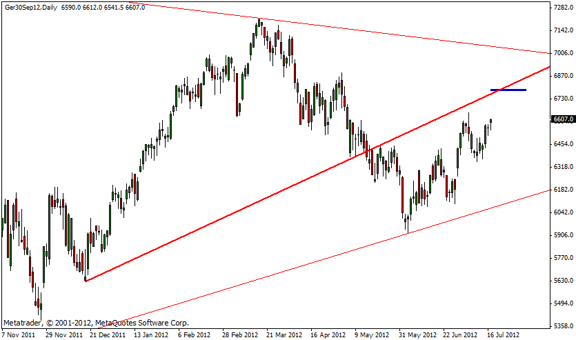 dax_17.07.gif