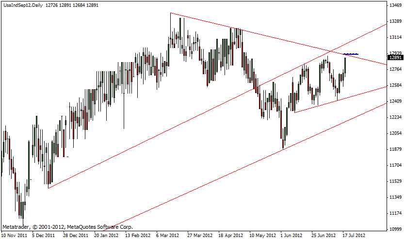 dow_18.07.gif