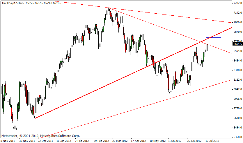 dax_18.07.gif