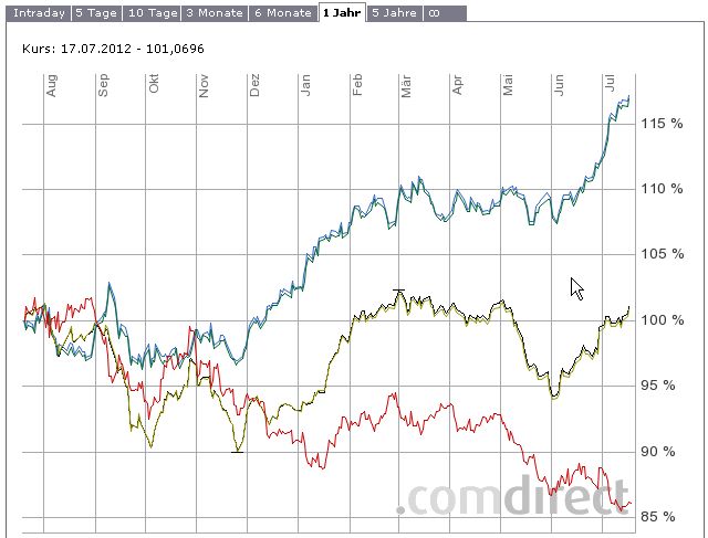 templeton_total_return_CHART.jpg