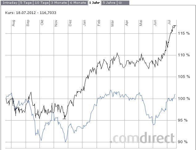 beide_temp_ohne_dax.jpg