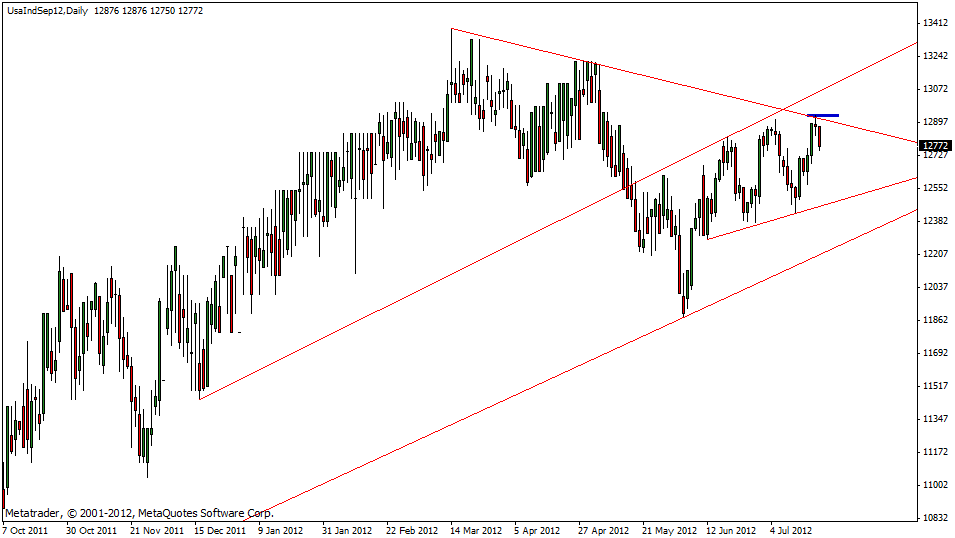 dow_20.07.gif