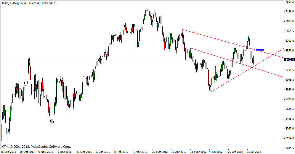 dax_26.07.gif