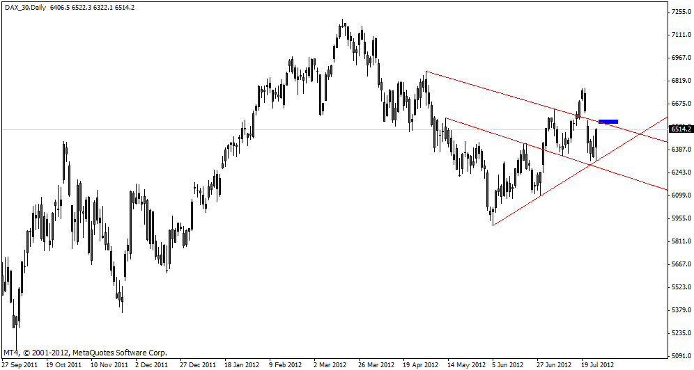 dax_26.07.gif