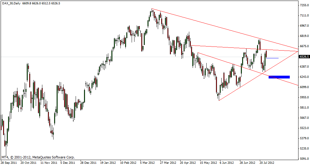 dax_27.07.gif