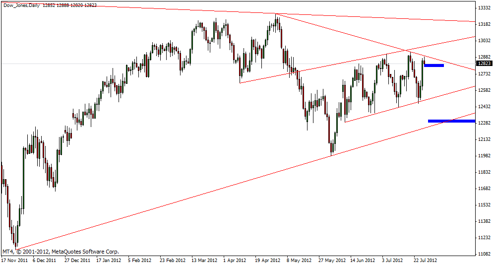 dow_27.07.gif