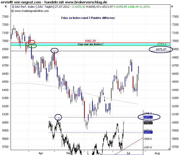 dax-28-7-2012-fd-index.png