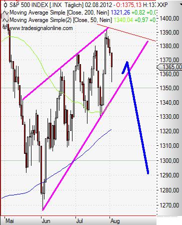 S&P 500 daily August 2012.JPG