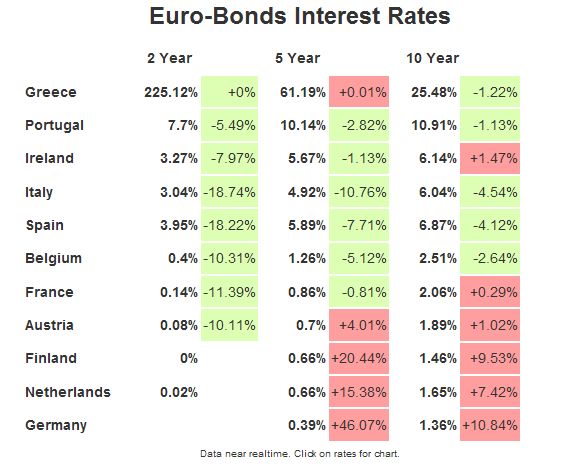 Euro Bonds nach der EZB am 03.08.12.jpg