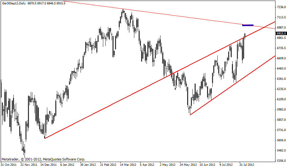 dax_06.08.gif