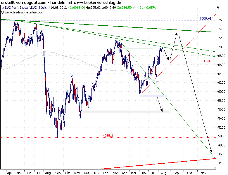 Übersicht -fdax-14-8.png