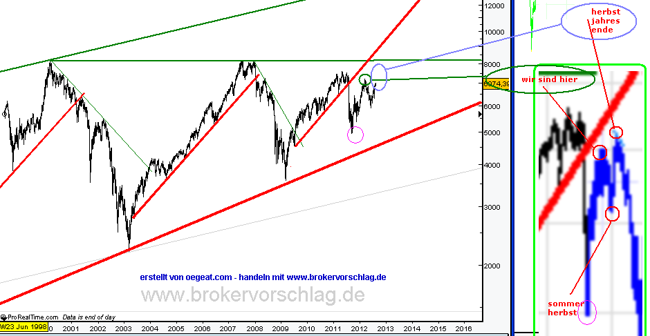 Übersicht -fdax-14-8-war und sein-.png