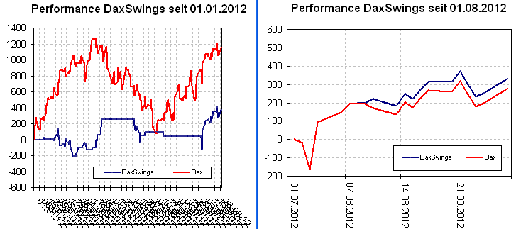 daxswings-1-1-18.png