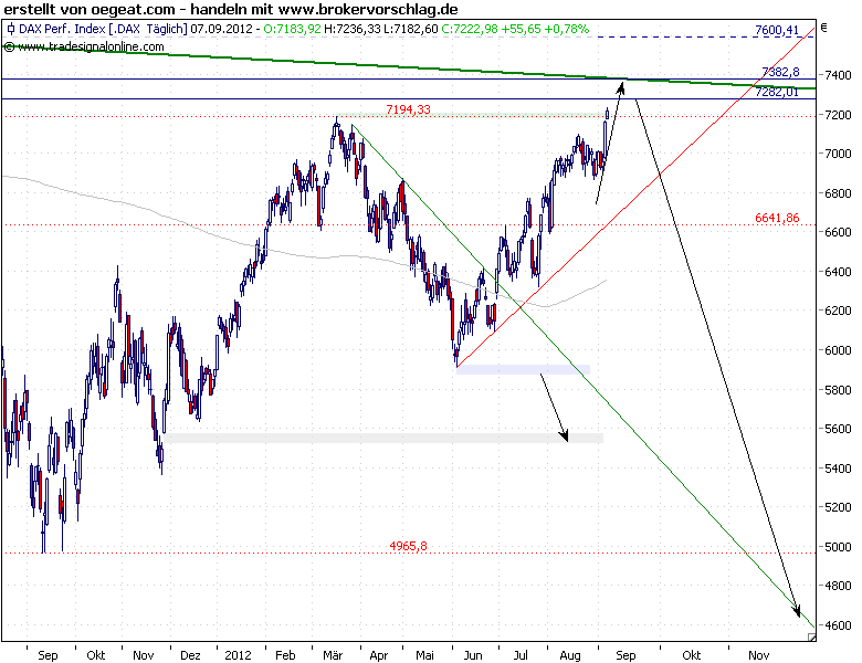 fdax-7-9-Chart.png