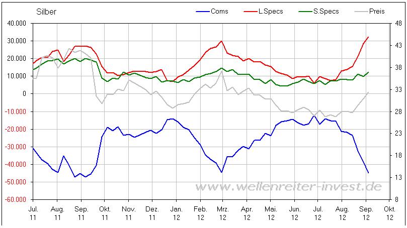 SIlver COT September 2012.JPG