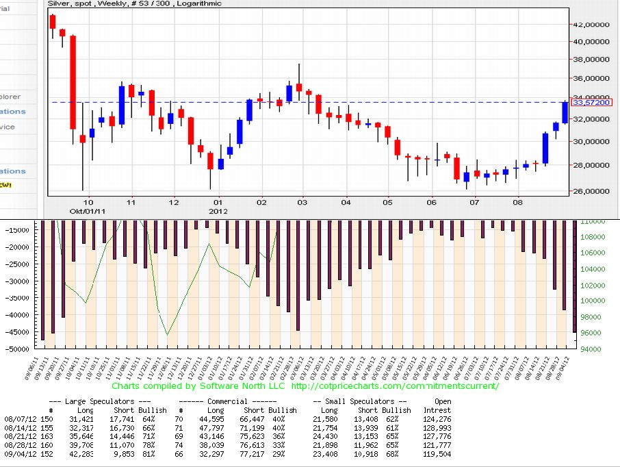 comex zu Silber 04-09-2012.jpg