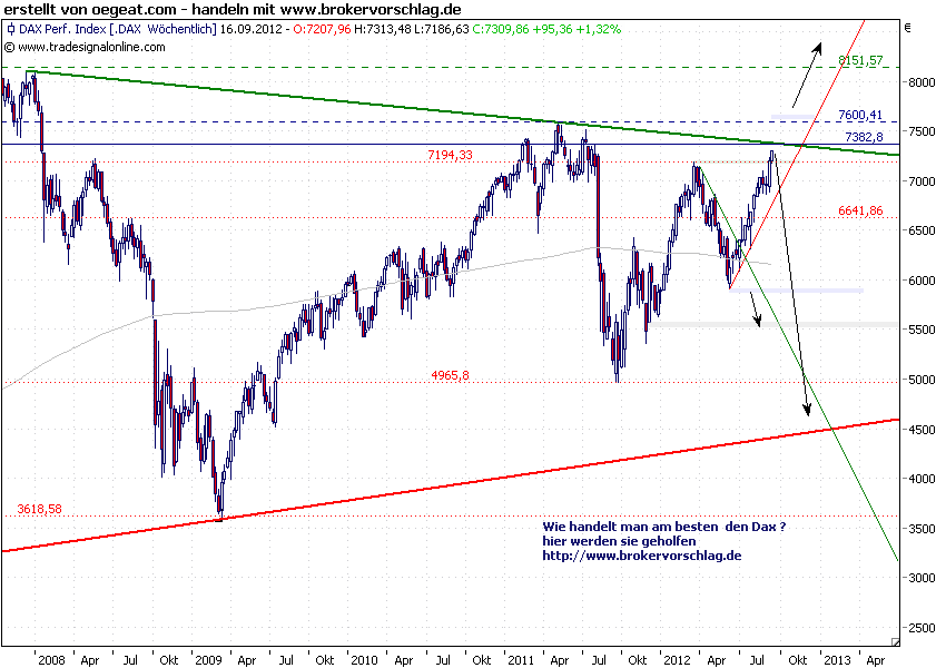 fdax-11-9-übersicht.png