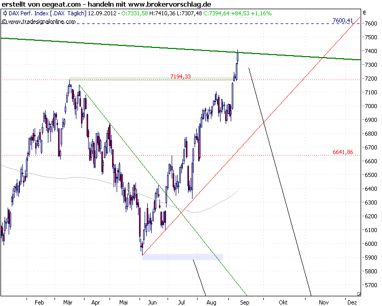 fdax-12-9-g.png