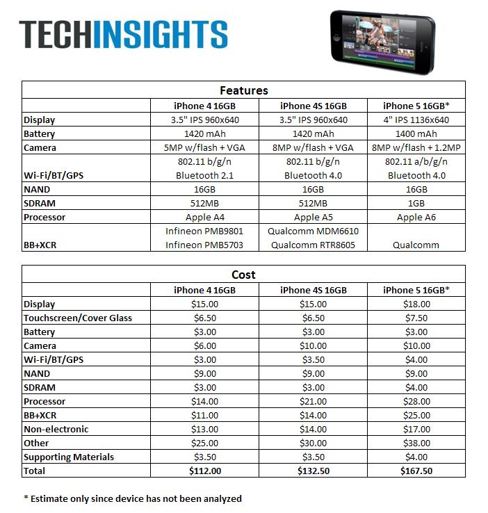 iPhone5-BOM-comparison.jpg