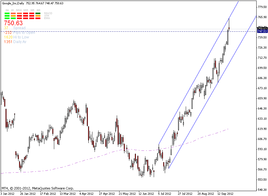 fdax-12-goo9-2012-a.gif