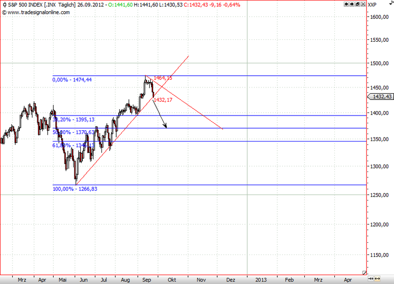 S&P..png