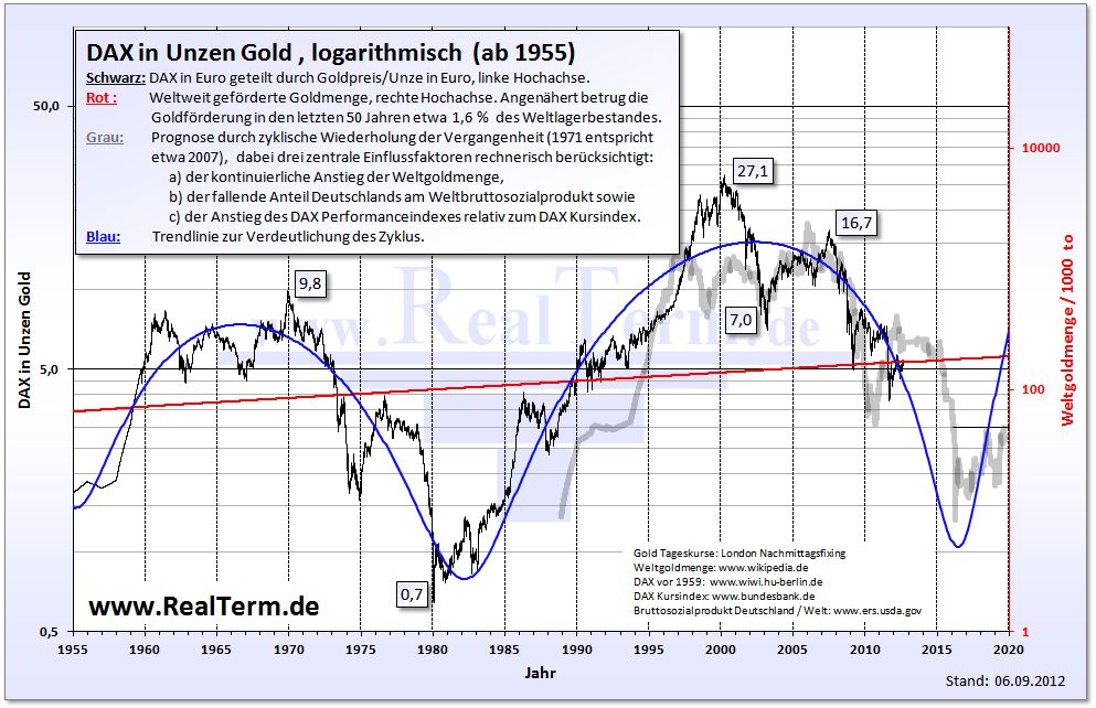 Dax in Unzen Gold-log.jpg