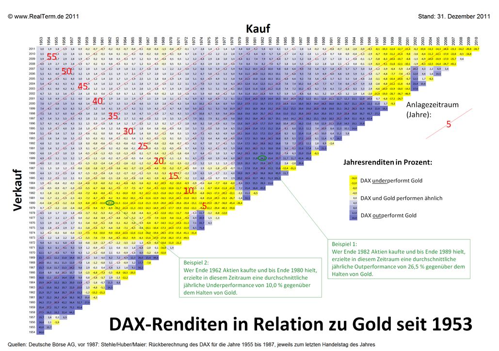 Dax - Renditen zu Gold.jpg