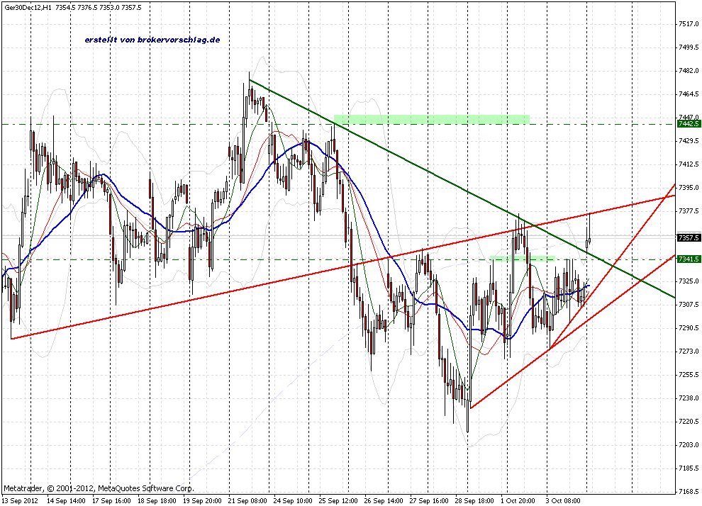 fdax-4-10-2012-b.gif