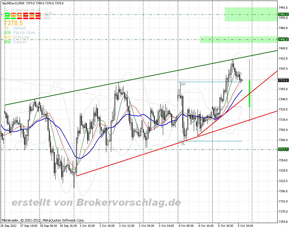 fdax-5-10-2012-b.gif