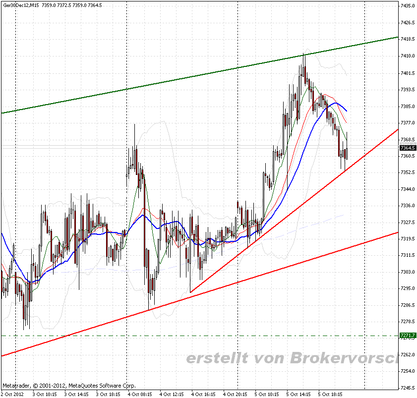 fdax-5-10-2012-c.gif