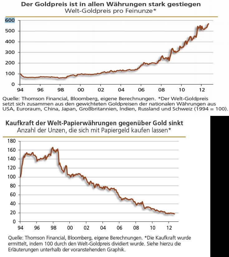 Gold + Kaufkraft.jpg