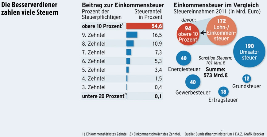 einkommenssteuer-2.png