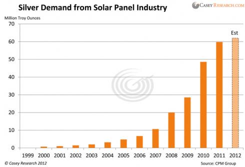 SilverDemandFromSolarPanelIndustry.jpg