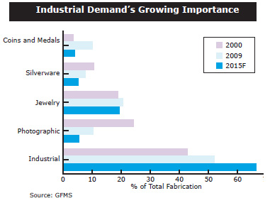 SilverDemand growing importance.jpg