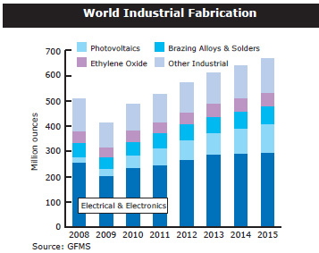 Silver World Industrial Fabrication.jpg