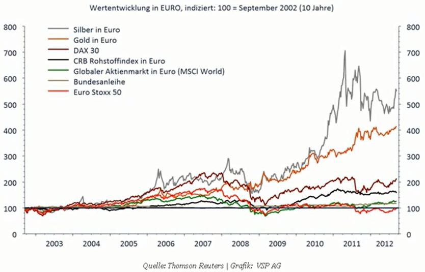 Gold&Silver 10 Jahre.JPG