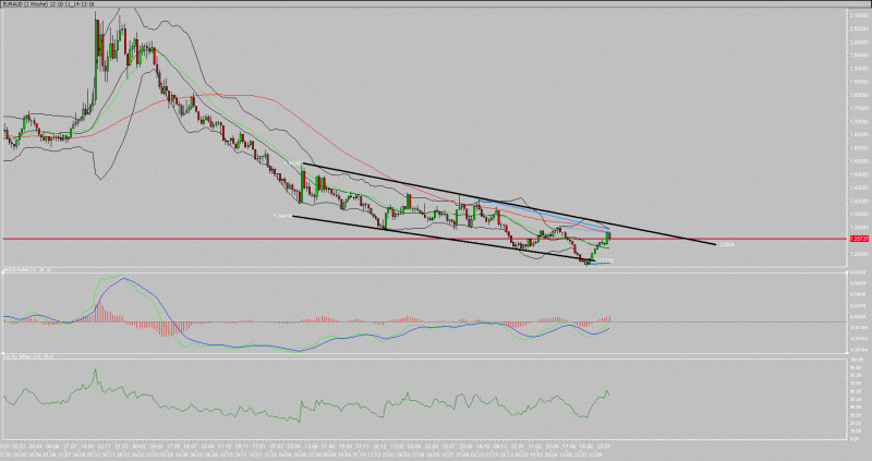 12-10-11_14-13-16_EURAUD.gif