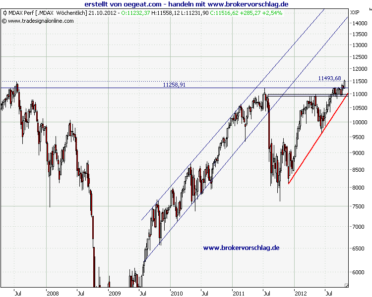 mdax-hig-18-10-2012.png