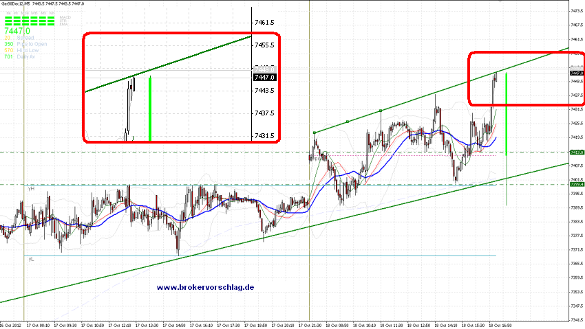 fdax-IMG_18102012_171117.png