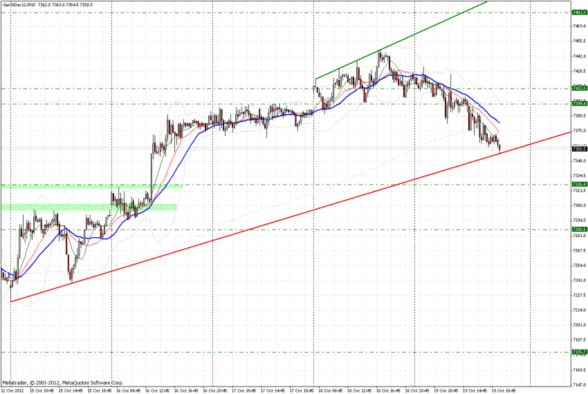 fdax-19-10-2012-c.png