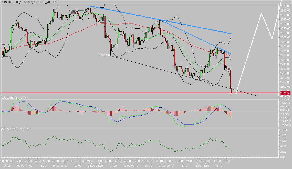 12-10-19_20-03-12_NASDAQ 100.jpg