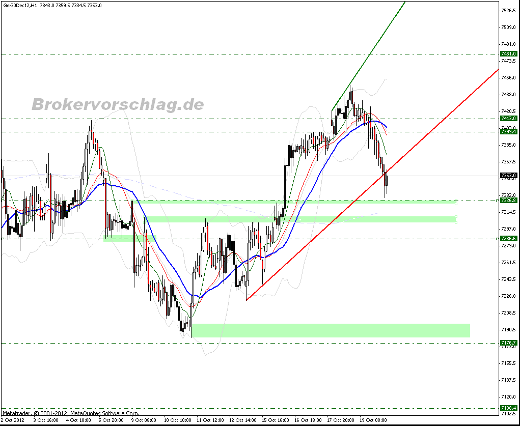 fdax-21-10-2012-c.gif